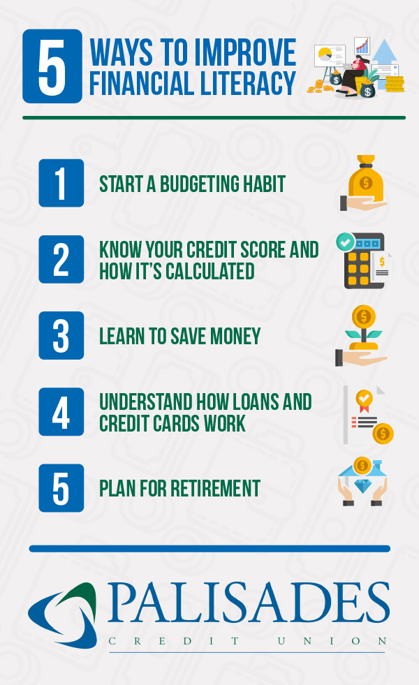 5 Ways to Improve Financial Literacy  Start a budgeting habit Know your credit score and how it’s calculated Learn to save money  Understand how loans and credit cards work Plan for retirement