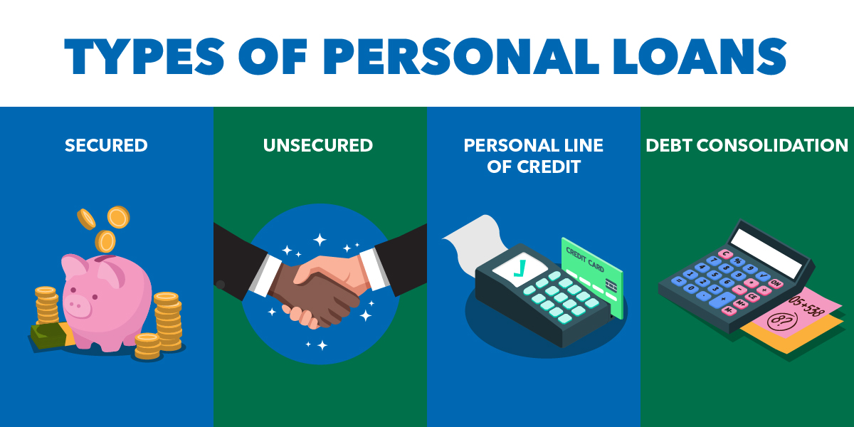 the different types of personal loan types like secured, unsecured, personal line of credit, debt consolidation