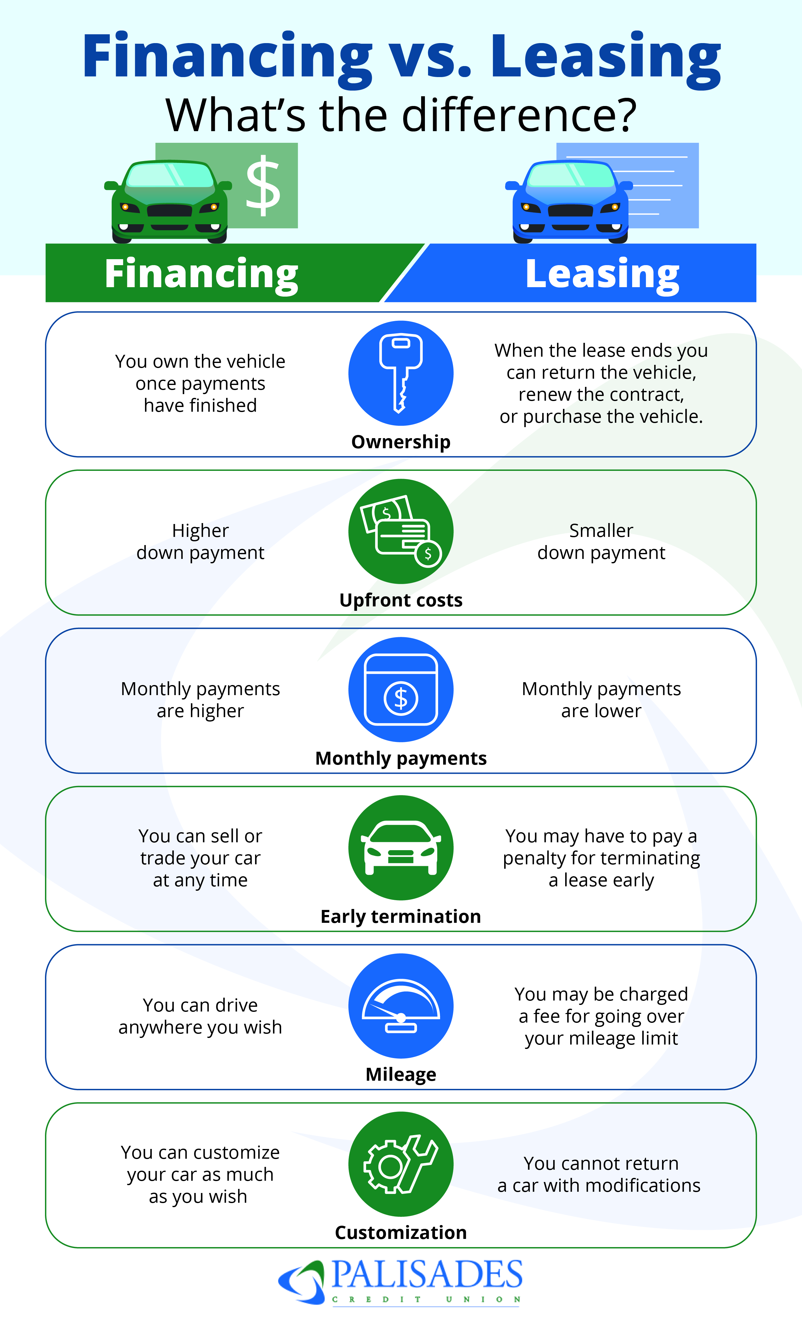 How Do Car Leases Work - Car Leasing Explained