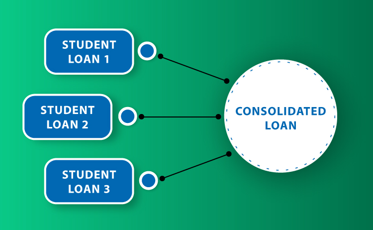 student loan cons.