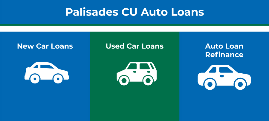 Palisades CU Auto  Loans - New Car Loans (image of car| Used car loans (image of car) Auto Loan Refinance (Image of car)
