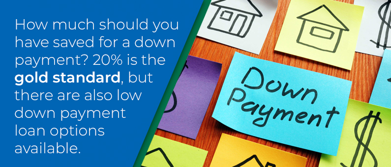 How much should you have saved for a down payment? 20% is the gold standard, but there are also low down  payment options available - sticky note with the word "down payment"