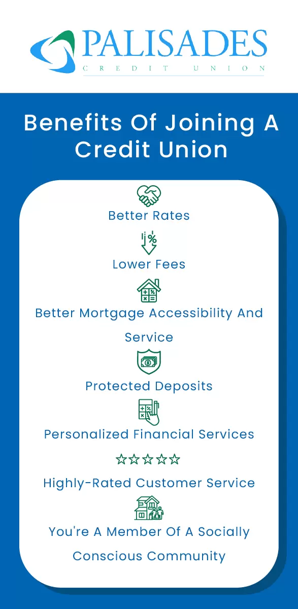 Infographic titled “Benefits of Joining a Credit Union” listing better rates, lower fees, easier mortgages, protected deposits, personalized service, high ratings, and social connection.